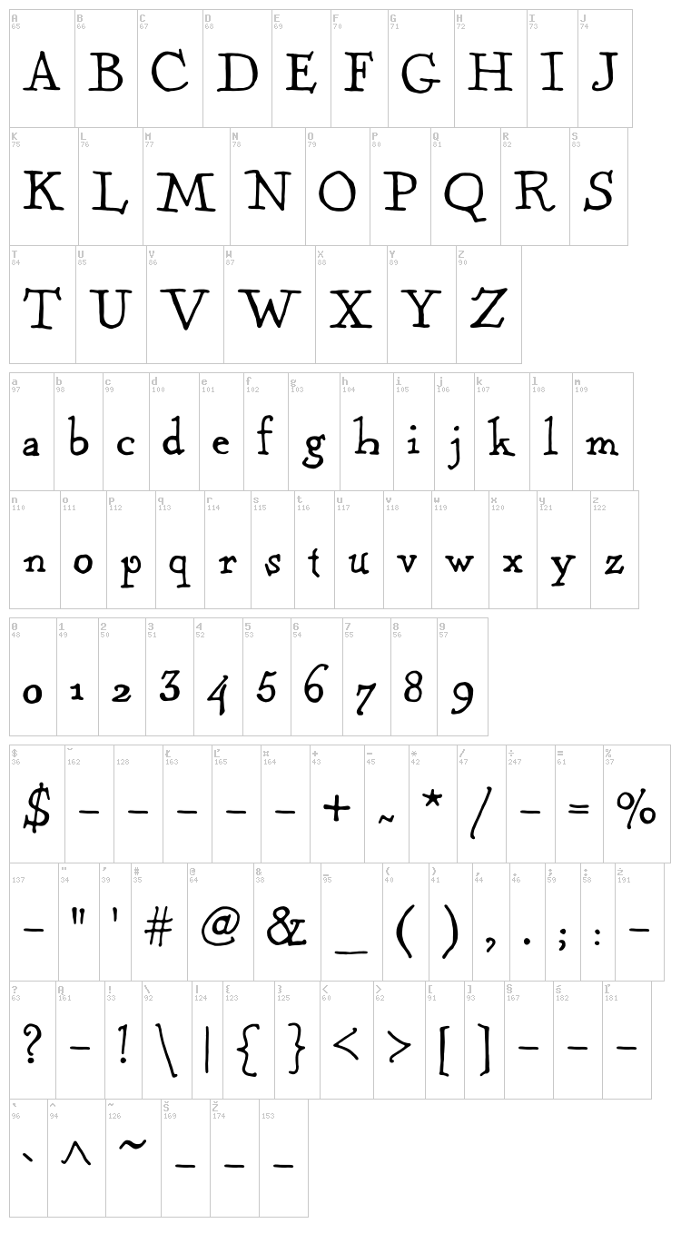 Kentucky Fireplace font map
